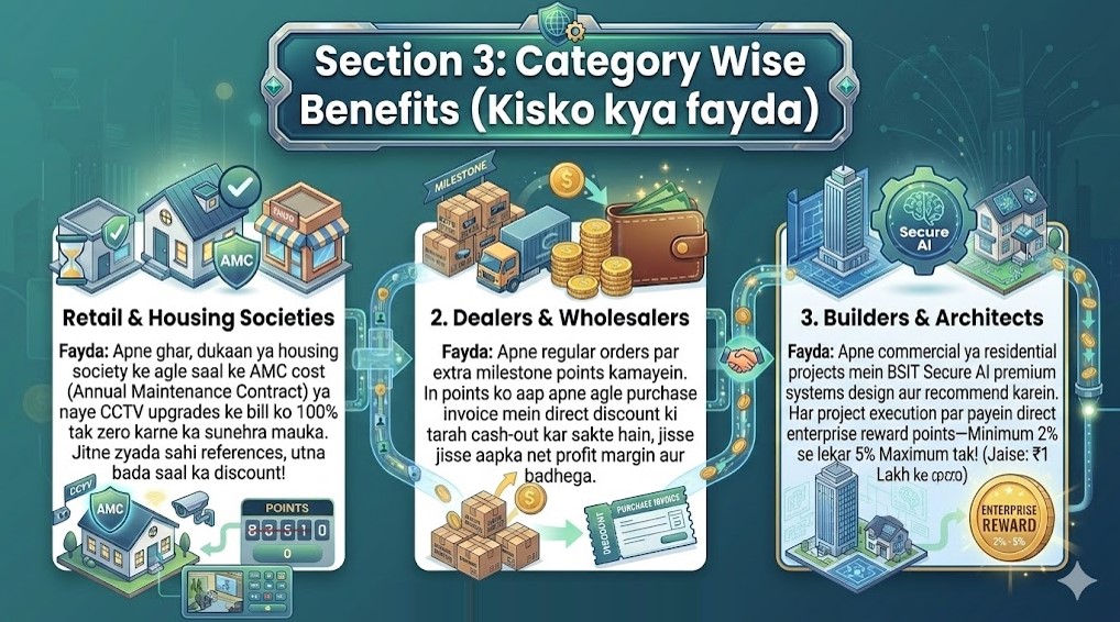 final section 3 category wise benefits