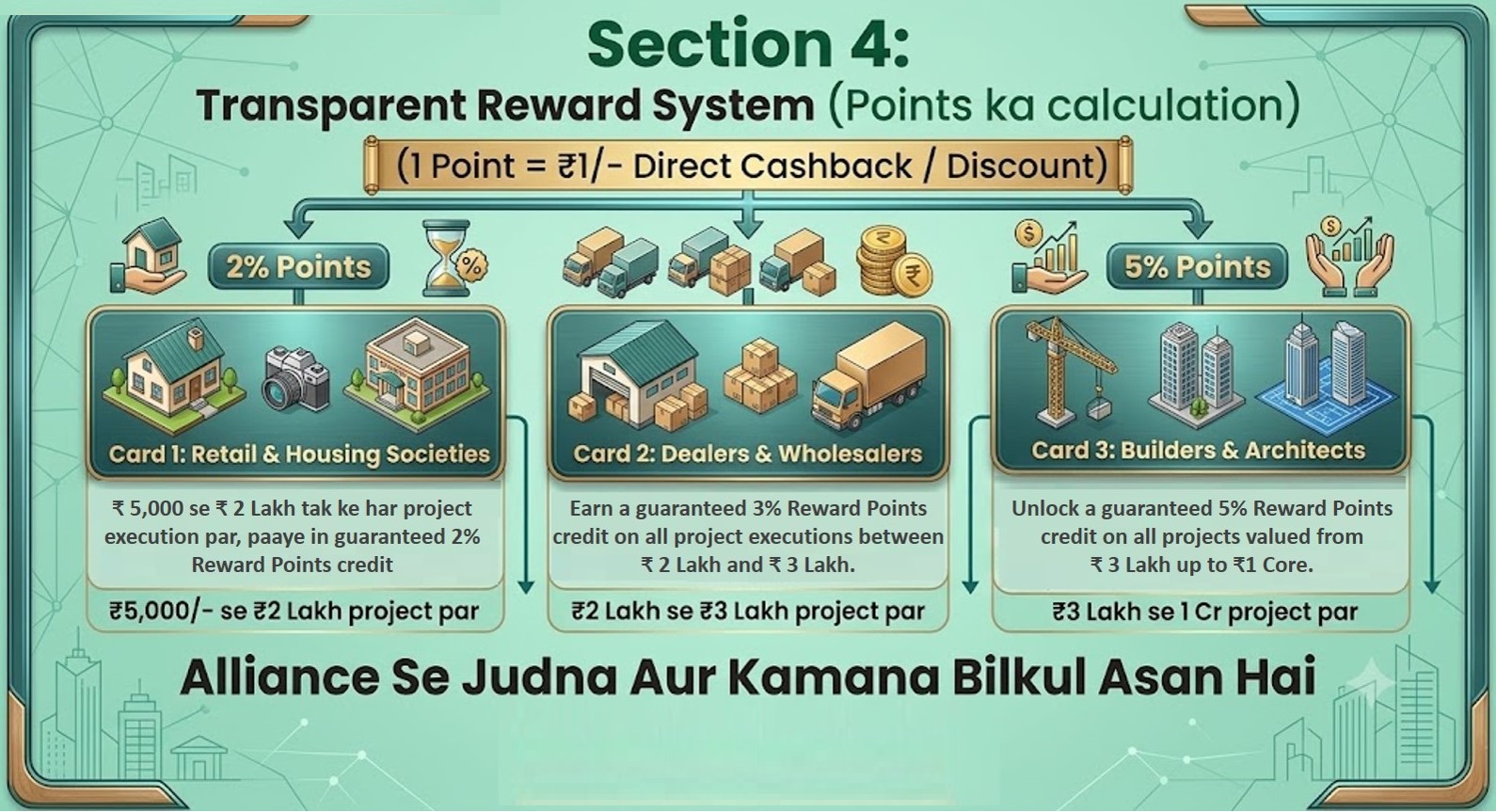 section 4 transparent reward
